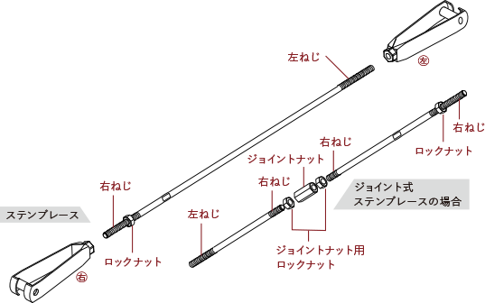 2 接続金具取付